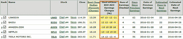 season earnings