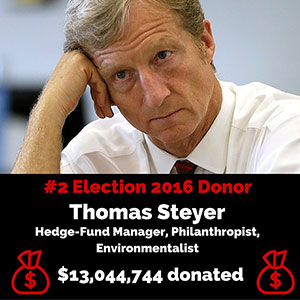 individual donors