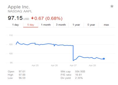 apple-stock-pic