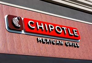 Chipotle stock price