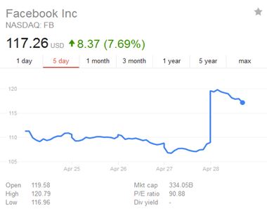 facebook-stock-pic