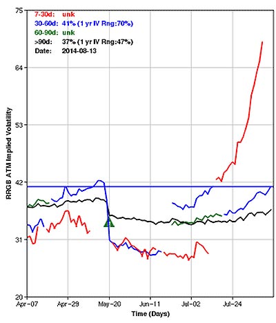 earnings season