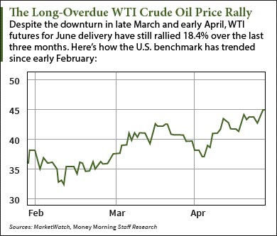 wti-crude-oil-sock-pic