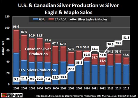 silver prices per ounce