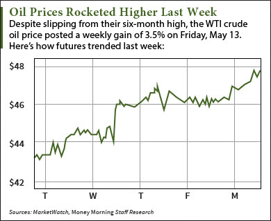 wti crude oil price