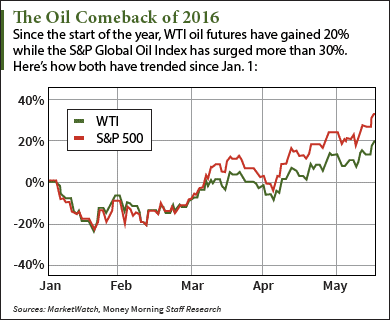 oil stocks to buy