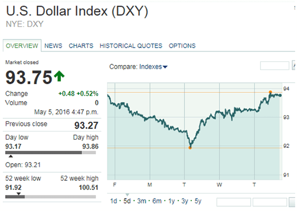 price of gold today