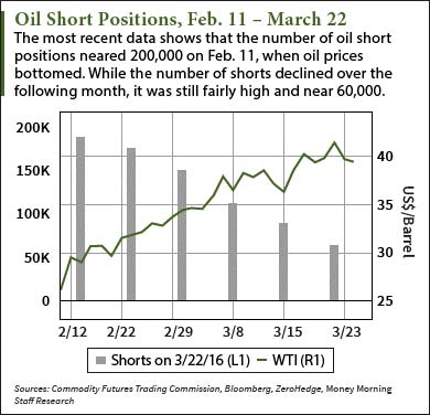 oil price forecast