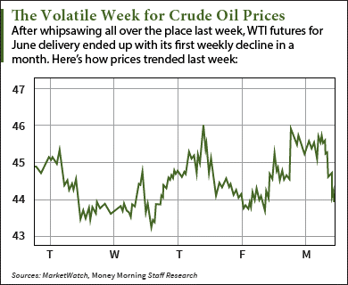 crude oil prices