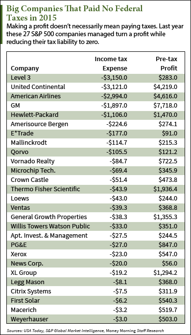 U.S. corporate taxes