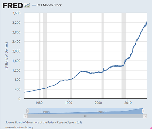 Fed hyperinflation