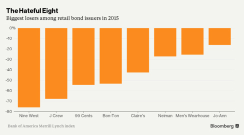 retail bankruptcies