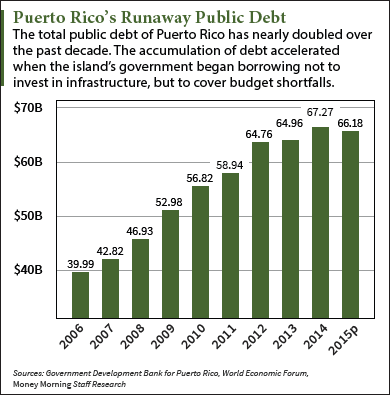 puerto rico debt crisis