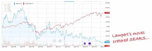 AAPL stock