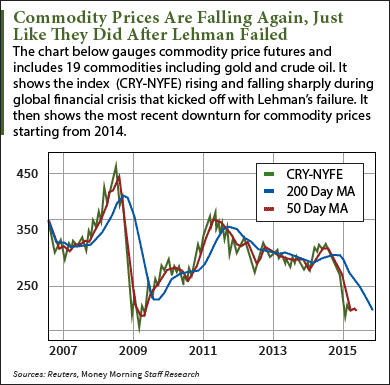 Shinzo commodities crash