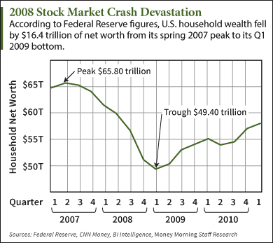 tech bubble