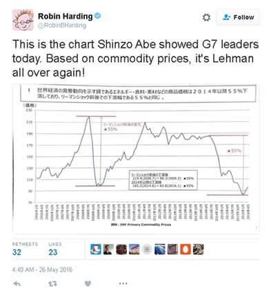 Shinzo market crash