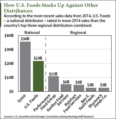 usfd ipo