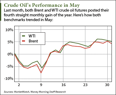 Crude Oil Prices Today Fall Below $48 Ahead of OPEC Meeting