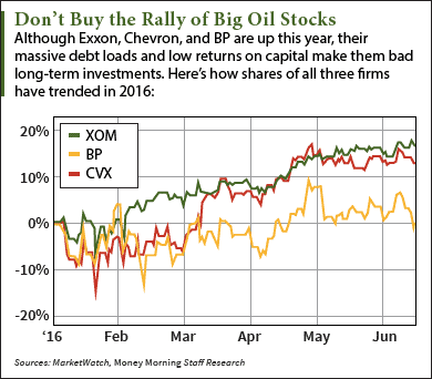 oil stocks
