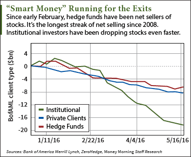 stock market crash