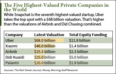 snapchat ipo