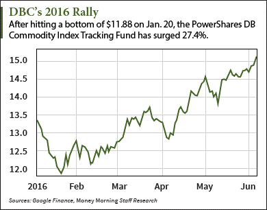 fed interest rate hike