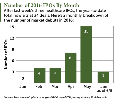 upcoming ipos