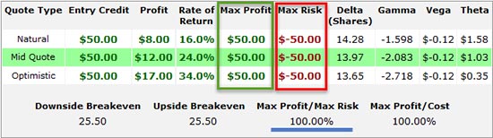 profitable trading strategy