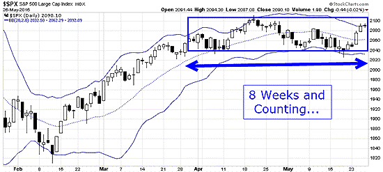 stocks to buy this week