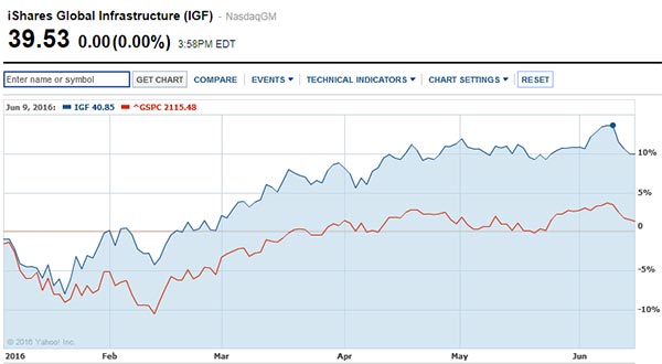 ishares-gloabal-graphic