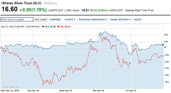 silver price today