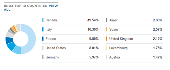 negative interest rates