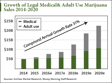 medical marijuana stocks