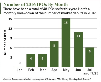 upcoming ipo