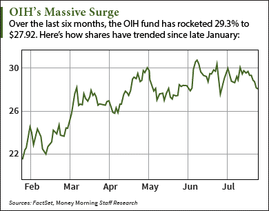 crude oil price