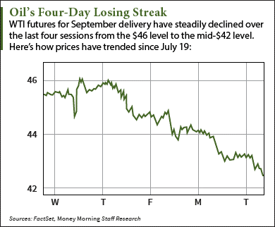 7 26 16 crude oil price today