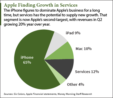 apple acquisition