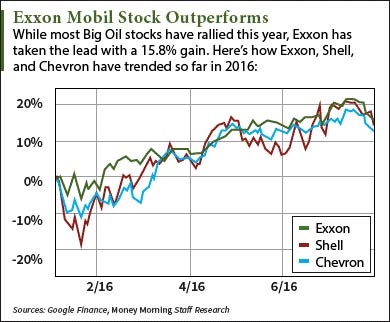 Exon-Mobile-Stock