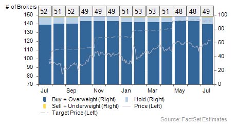 blue-chart