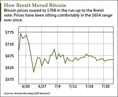 brexit-bitcoin