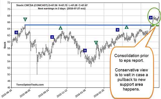 time-is-running-out-for-maximum-gains-on-this-olympic-trade