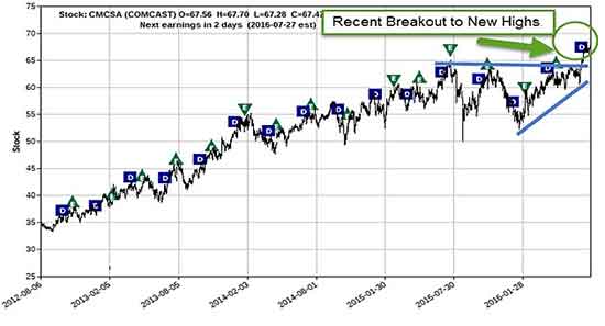 chart-02-rio