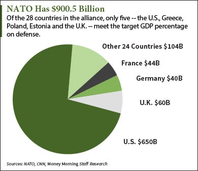 nato-graphic