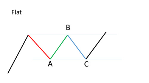 ppt-flat-final