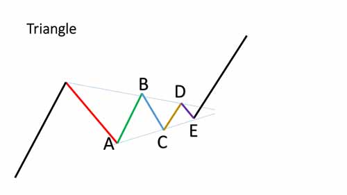 ppt-triangle