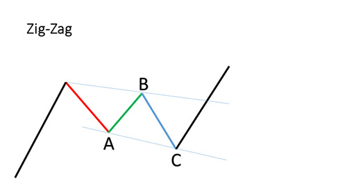 ppt-zig-zag