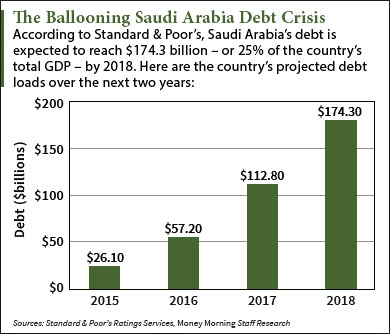 saudia-arabia-graphic02