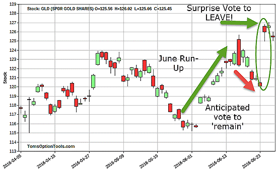 gold stocks to buy