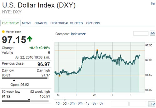 us-dollar-silver-1